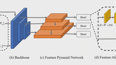 DDE-Net: Dynamic Density-Driven Estimation for Arbitrary-Oriented Object Detection featured image